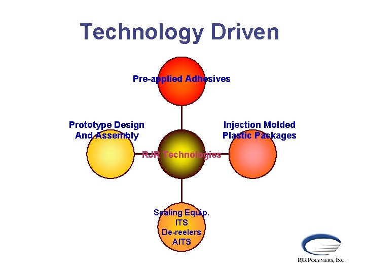 Technology Driven Pre-applied Adhesives Prototype Design And Assembly Injection Molded Plastic Packages RJR Technologies