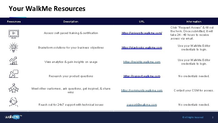 Your Walk. Me Resources ™ Description URL Information Click “Request Access” & fill out
