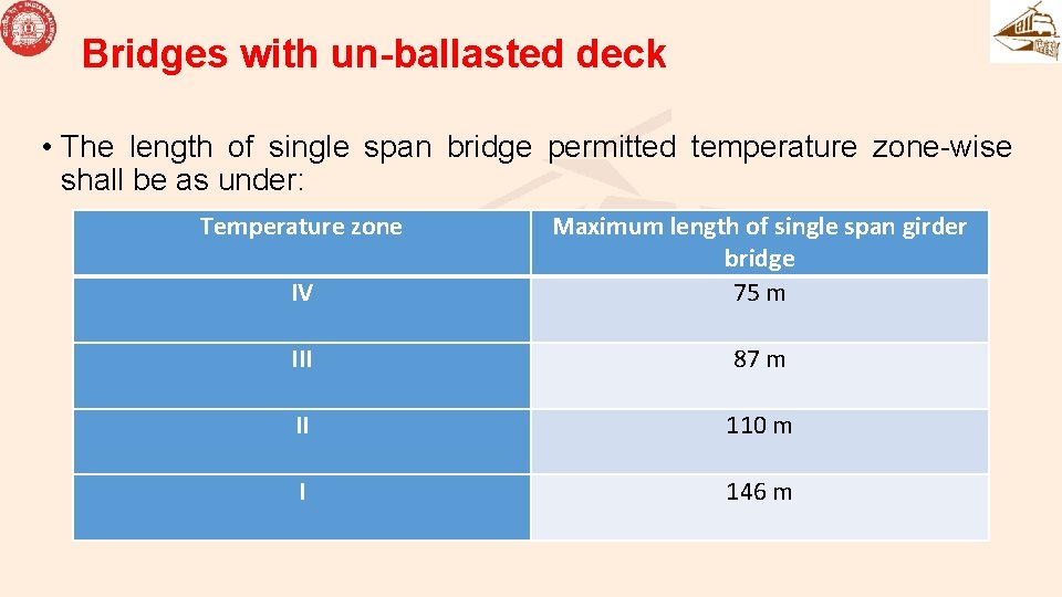 Bridges with un-ballasted deck • The length of single span bridge permitted temperature zone-wise
