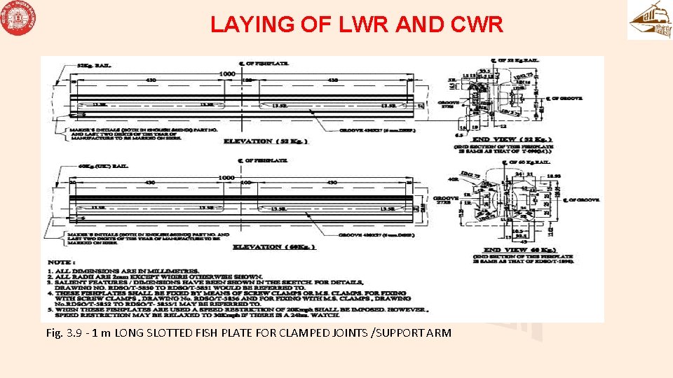 LAYING OF LWR AND CWR Fig. 3. 9 - 1 m LONG SLOTTED FISH