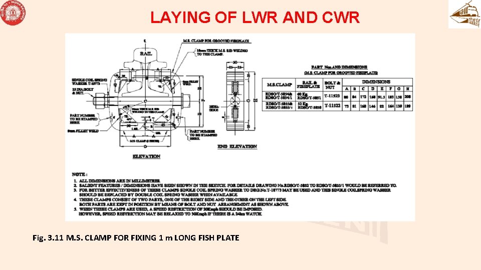 LAYING OF LWR AND CWR Fig. 3. 11 M. S. CLAMP FOR FIXING 1