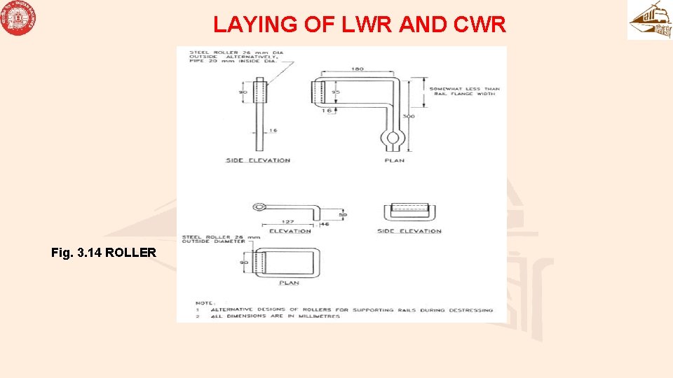LAYING OF LWR AND CWR Fig. 3. 14 ROLLER 