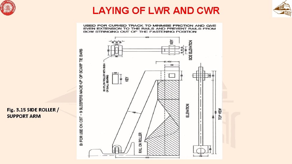 LAYING OF LWR AND CWR Fig. 3. 15 SIDE ROLLER / SUPPORT ARM 