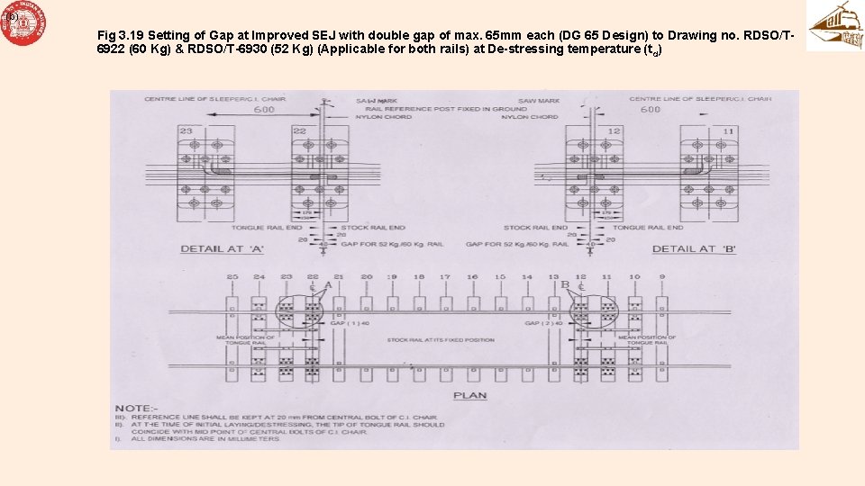 (b) Fig 3. 19 Setting of Gap at Improved SEJ with double gap of