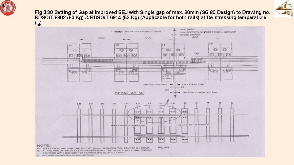 (b) Fig 3. 20 Setting of Gap at Improved SEJ with Single gap of