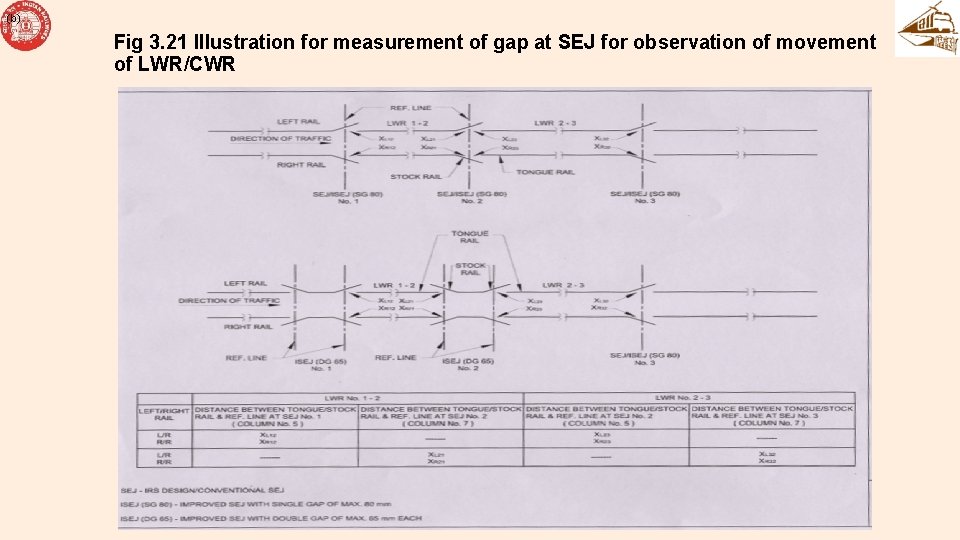 (b) Fig 3. 21 Illustration for measurement of gap at SEJ for observation of