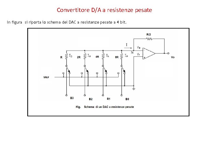 Convertitore D/A a resistenze pesate In figura si riporta lo schema del DAC a
