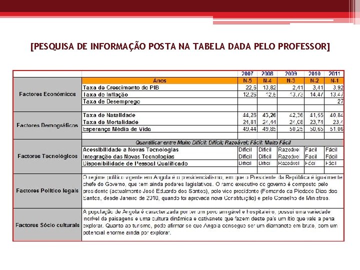 [PESQUISA DE INFORMAÇÃO POSTA NA TABELA DADA PELO PROFESSOR] 