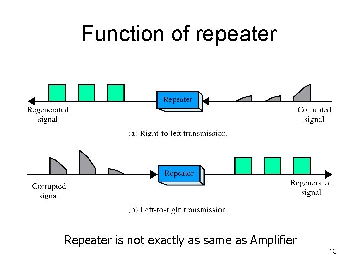 Function of repeater Repeater is not exactly as same as Amplifier 13 
