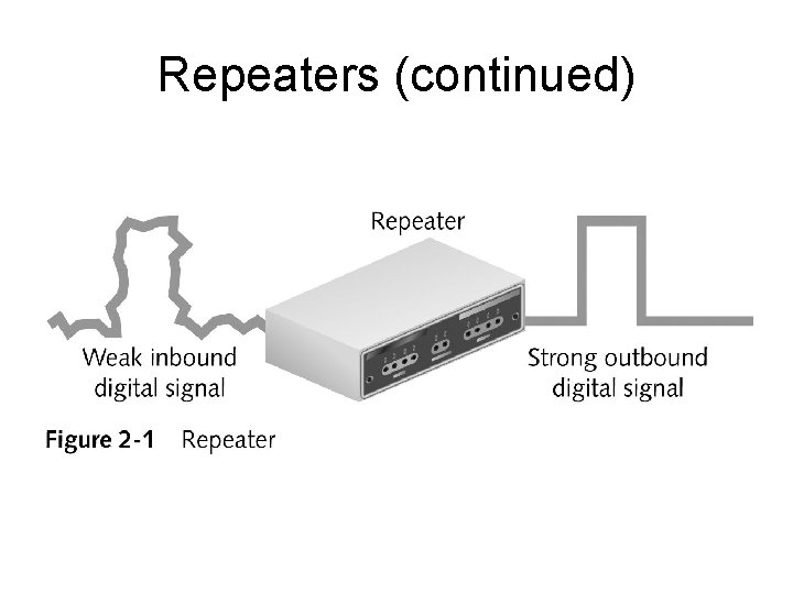 Repeaters (continued) 