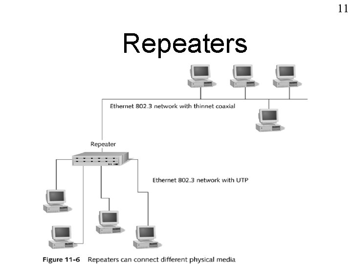 11 Repeaters Figure 11 -6 
