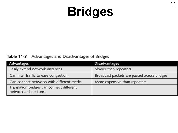 Bridges 11 