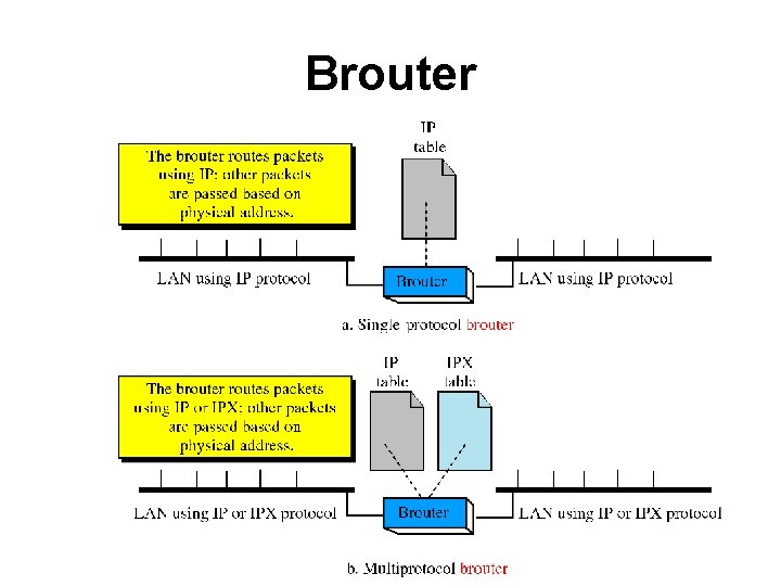 Brouter 