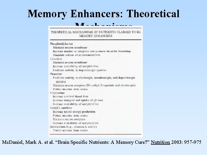 Memory Enhancers: Theoretical Mechanisms Mc. Daniel, Mark A. et al. “Brain Specific Nutrients: A