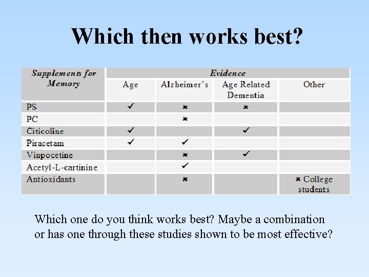 Which then works best? Which one do you think works best? Maybe a combination