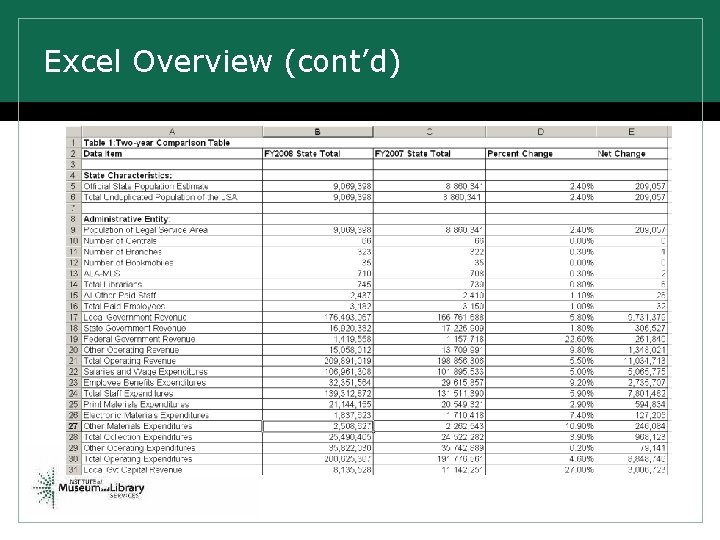 Excel Overview (cont’d) 