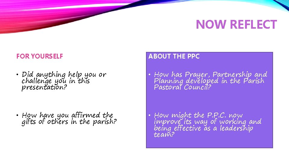 NOW REFLECT FOR YOURSELF ABOUT THE PPC • Did anything help you or challenge