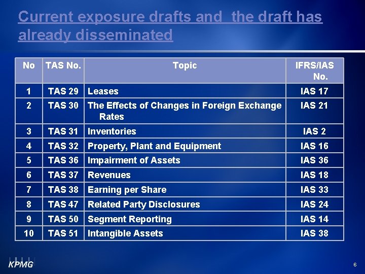 Current exposure drafts and the draft has already disseminated No TAS No. Topic IFRS/IAS