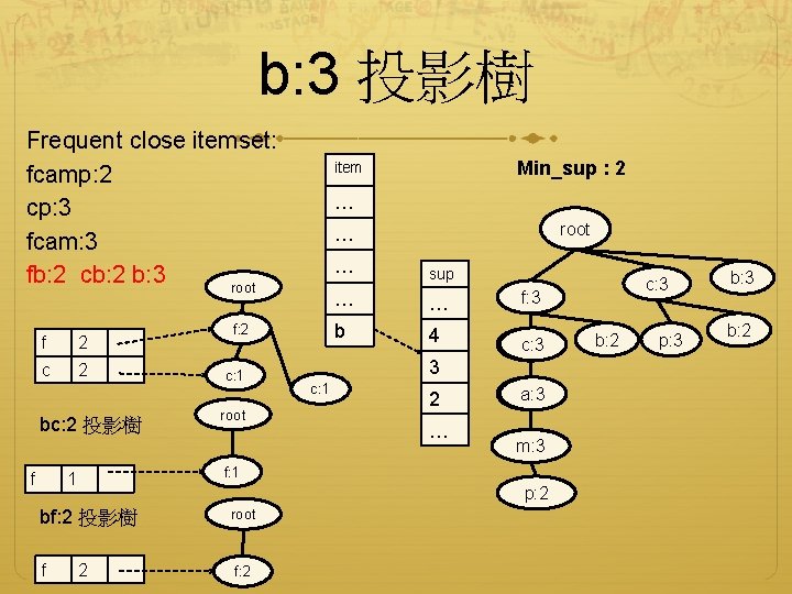 b: 3 投影樹 Frequent close itemset: fcamp: 2 cp: 3 fcam: 3 fb: 2