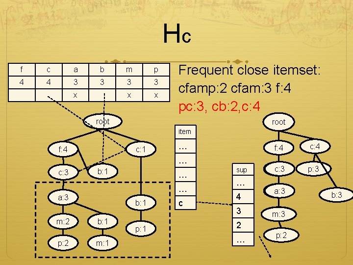 Hc f c a b m p 4 4 3 3 x x x