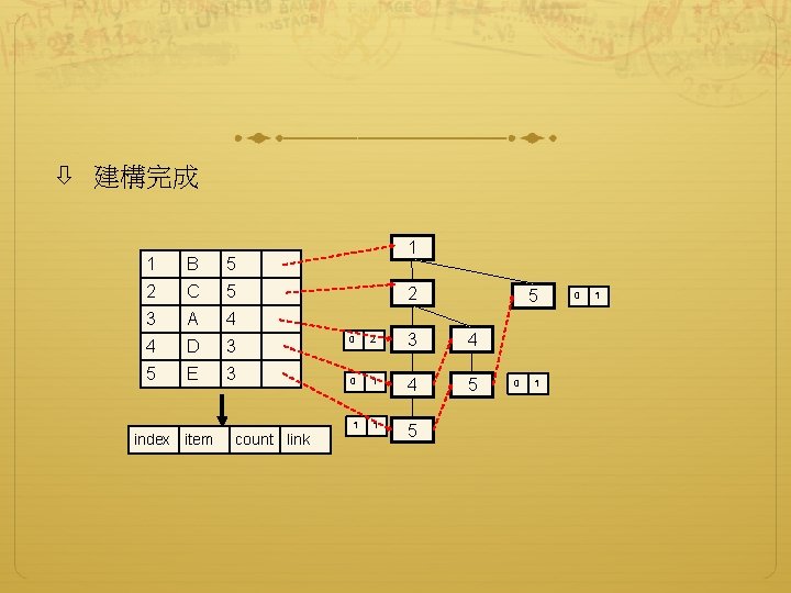  建構完成 1 B 5 2 C 5 3 A 4 4 D 3