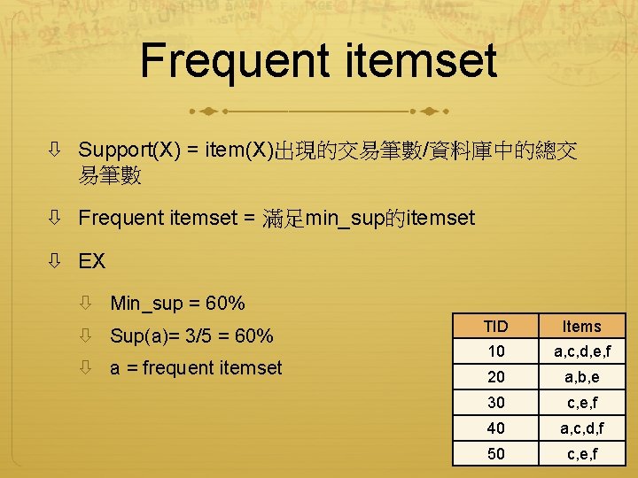 Frequent itemset Support(X) = item(X)出現的交易筆數/資料庫中的總交 易筆數 Frequent itemset = 滿足min_sup的itemset EX Min_sup = 60%