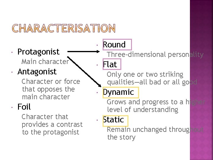  Protagonist Main character Antagonist Character or force that opposes the main character Three-dimensional