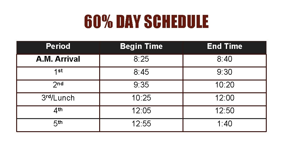 60% DAY SCHEDULE Period Begin Time End Time A. M. Arrival 8: 25 8: