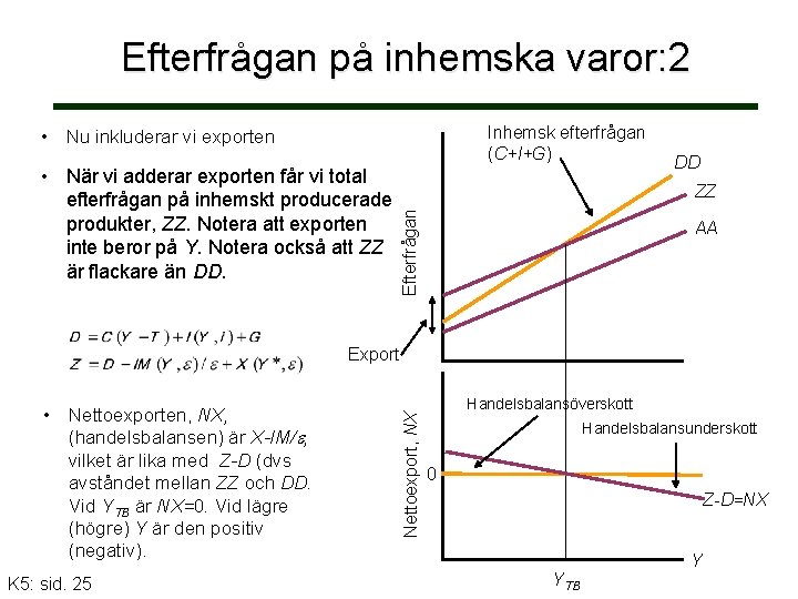 Efterfrågan på inhemska varor: 2 Inhemsk efterfrågan (C+I+G) • Nu inkluderar vi exporten DD