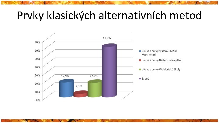 Prvky klasických alternativních metod 