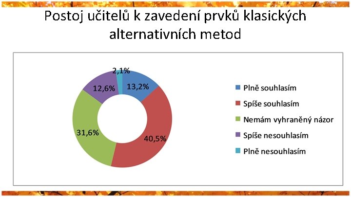 Postoj učitelů k zavedení prvků klasických alternativních metod 