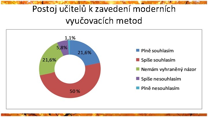 Postoj učitelů k zavedení moderních vyučovacích metod 