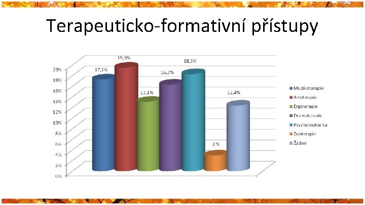 Terapeuticko-formativní přístupy 