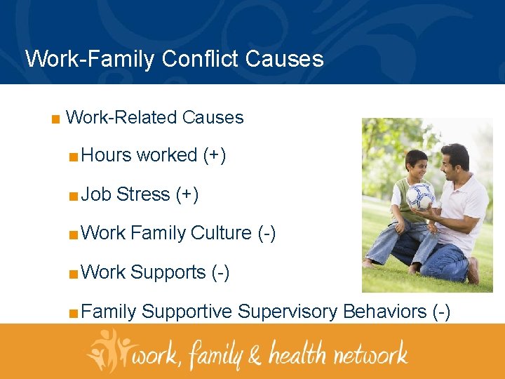 Work-Family Conflict Causes ■ Work-Related Causes ■ Hours worked (+) ■ Job Stress (+)