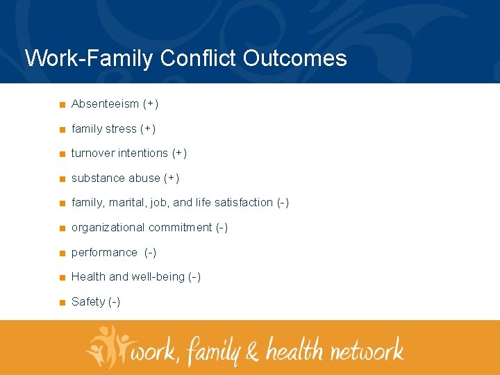 Work-Family Conflict Outcomes ■ Absenteeism (+) ■ family stress (+) ■ turnover intentions (+)