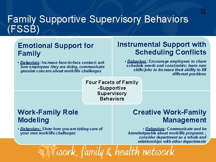 Emotional Support for Family • Behaviors: Increase face-to-face contact; ask how employees they are