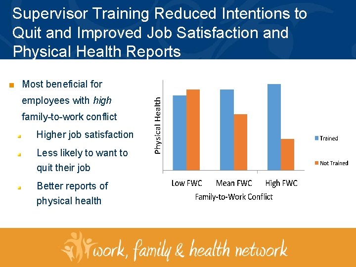 Supervisor Training Reduced Intentions to Quit and Improved Job Satisfaction and Physical Health Reports