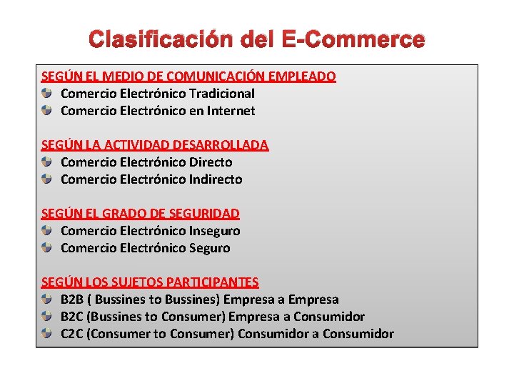 Clasificación del E-Commerce SEGÚN EL MEDIO DE COMUNICACIÓN EMPLEADO Comercio Electrónico Tradicional Comercio Electrónico