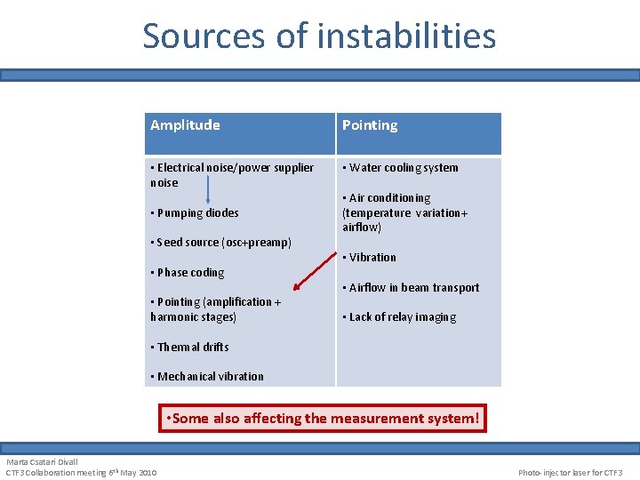 Sources of instabilities Amplitude Pointing • Electrical noise/power supplier noise • Water cooling system