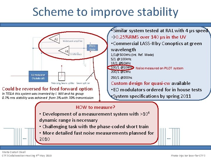 Scheme to improve stability • Similar system tested at RAL with 4 μs speed