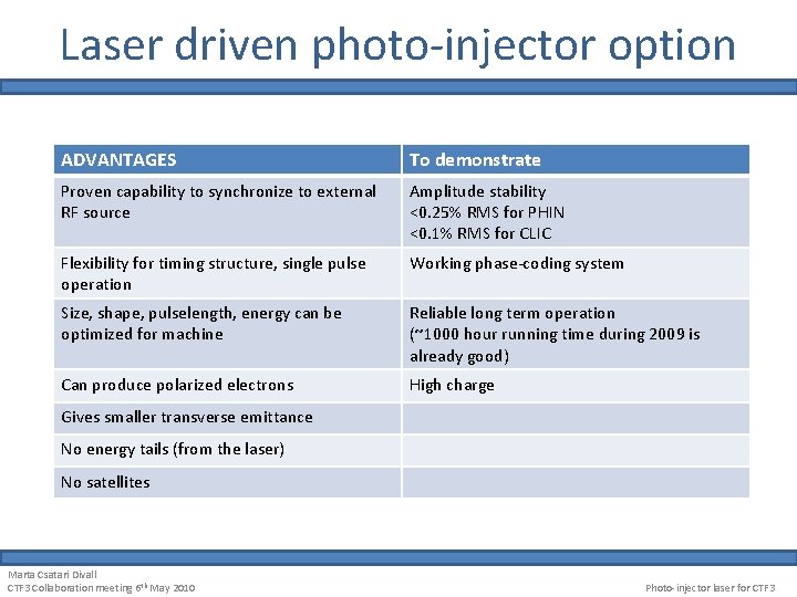 Laser driven photo-injector option ADVANTAGES To demonstrate Proven capability to synchronize to external RF