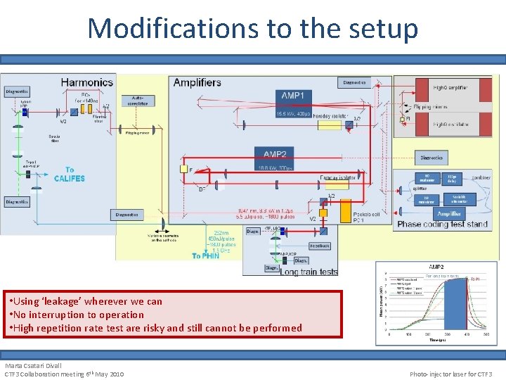 Modifications to the setup • Using ‘leakage’ wherever we can • No interruption to