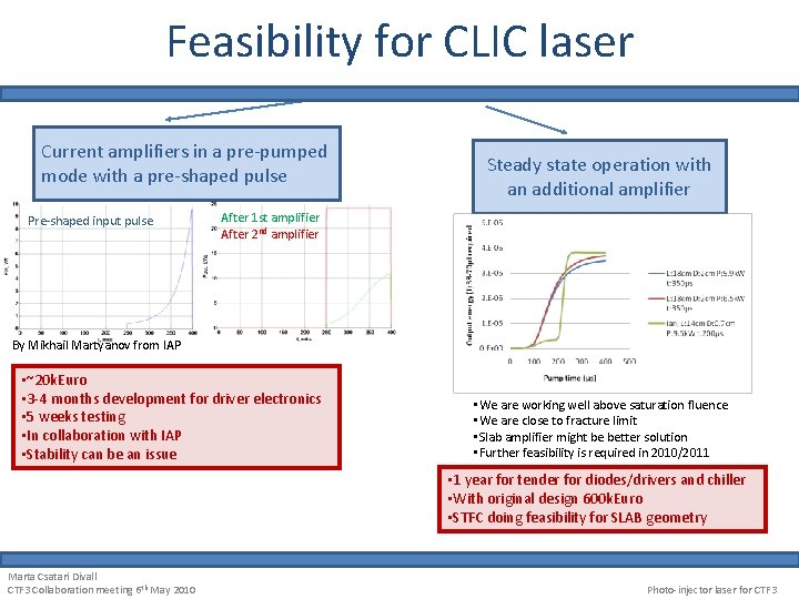 Feasibility for CLIC laser Current amplifiers in a pre-pumped mode with a pre-shaped pulse