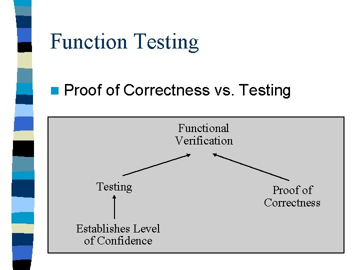 Function Testing n Proof of Correctness vs. Testing Functional Verification Testing Establishes Level of