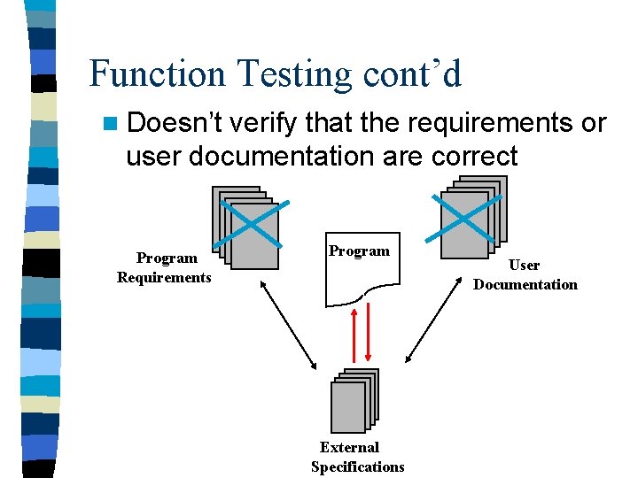 Function Testing cont’d n Doesn’t verify that the requirements or user documentation are correct