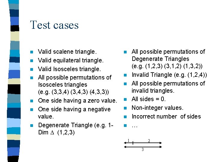 Test cases n n n n Valid scalene triangle. Valid equilateral triangle. Valid Isosceles