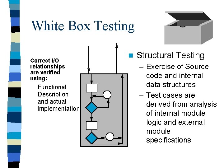 White Box Testing Correct I/O relationships are verified using: Functional Description and actual implementation