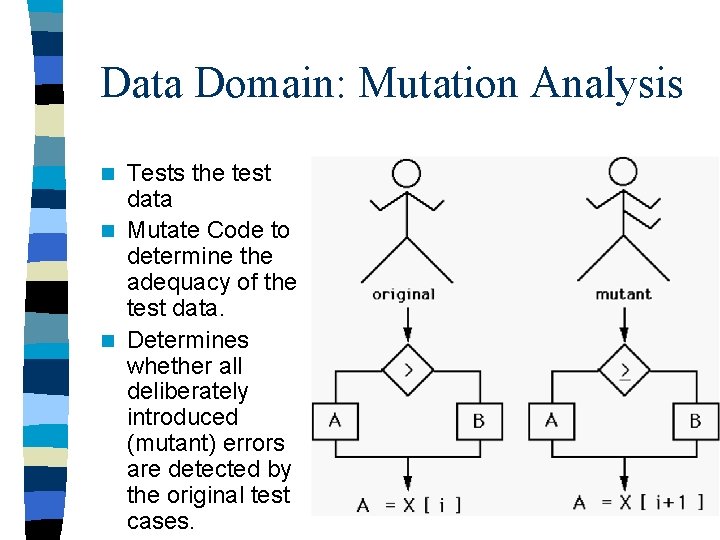 Data Domain: Mutation Analysis Tests the test data n Mutate Code to determine the