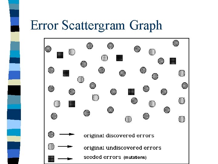Error Scattergram Graph (mutations) 