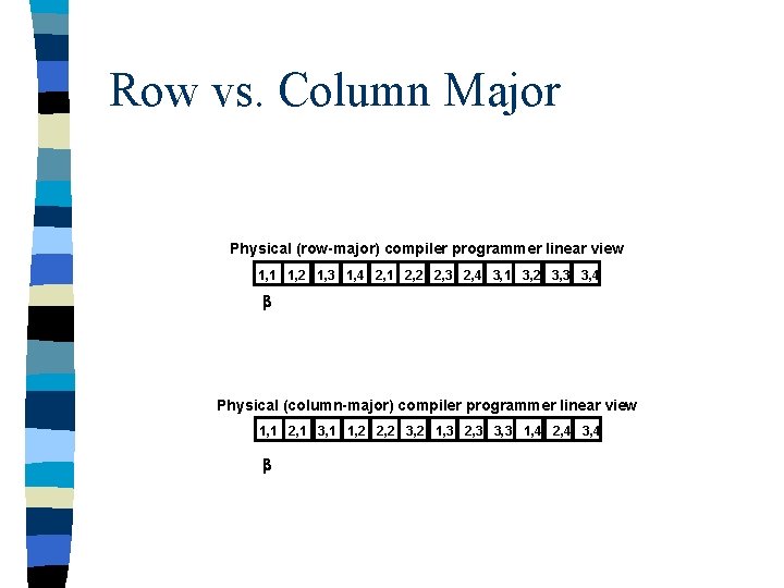 Row vs. Column Major Physical (row-major) compiler programmer linear view 1, 1 1, 2